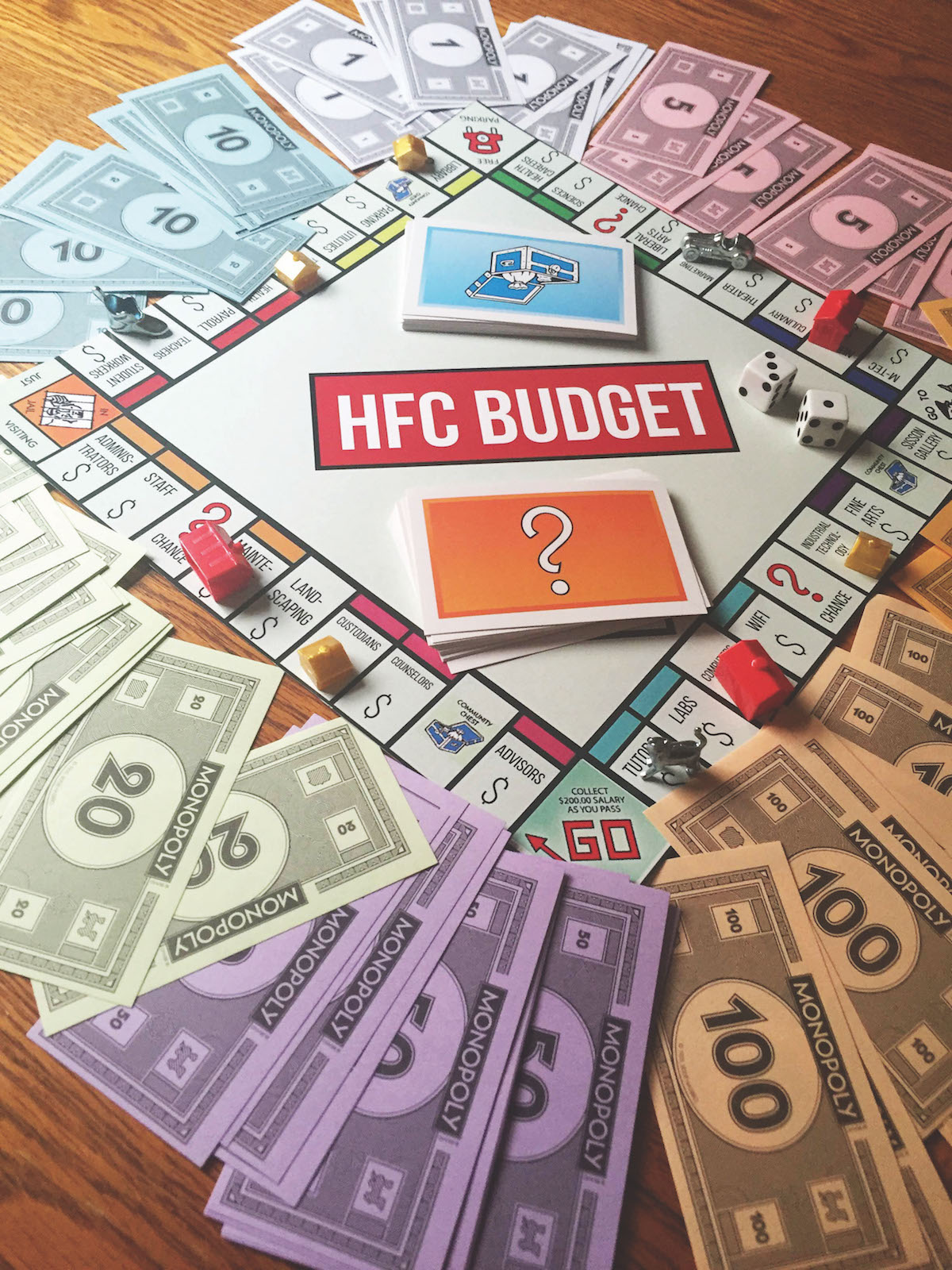 Monopoly style game board with items around board the names of college departments and HFC Budget with question mark cards under it.