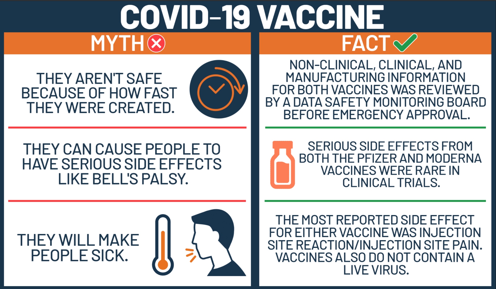 Infographic showing facts versus myths about the COVID-19 vaccine