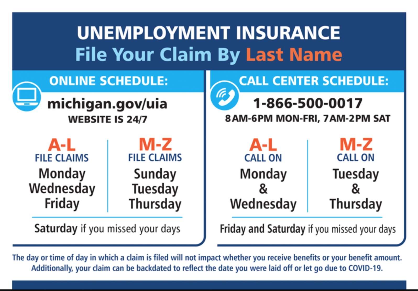 Graphic outlining steps to applying for unemployment in Michigan