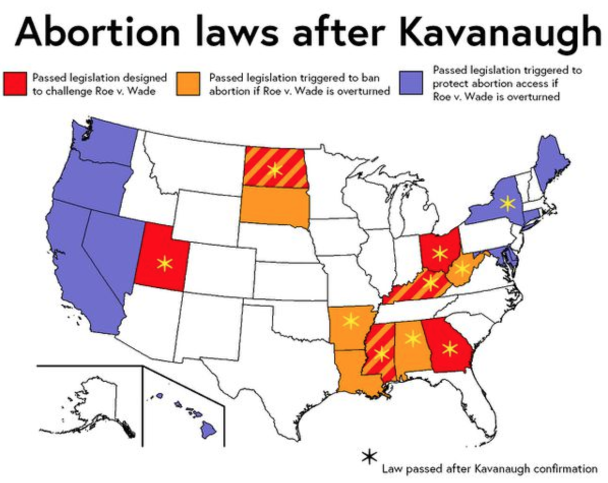 Graphic outlining abortion laws after Justice Brett Kavanaugh's appointment to Supreme Court