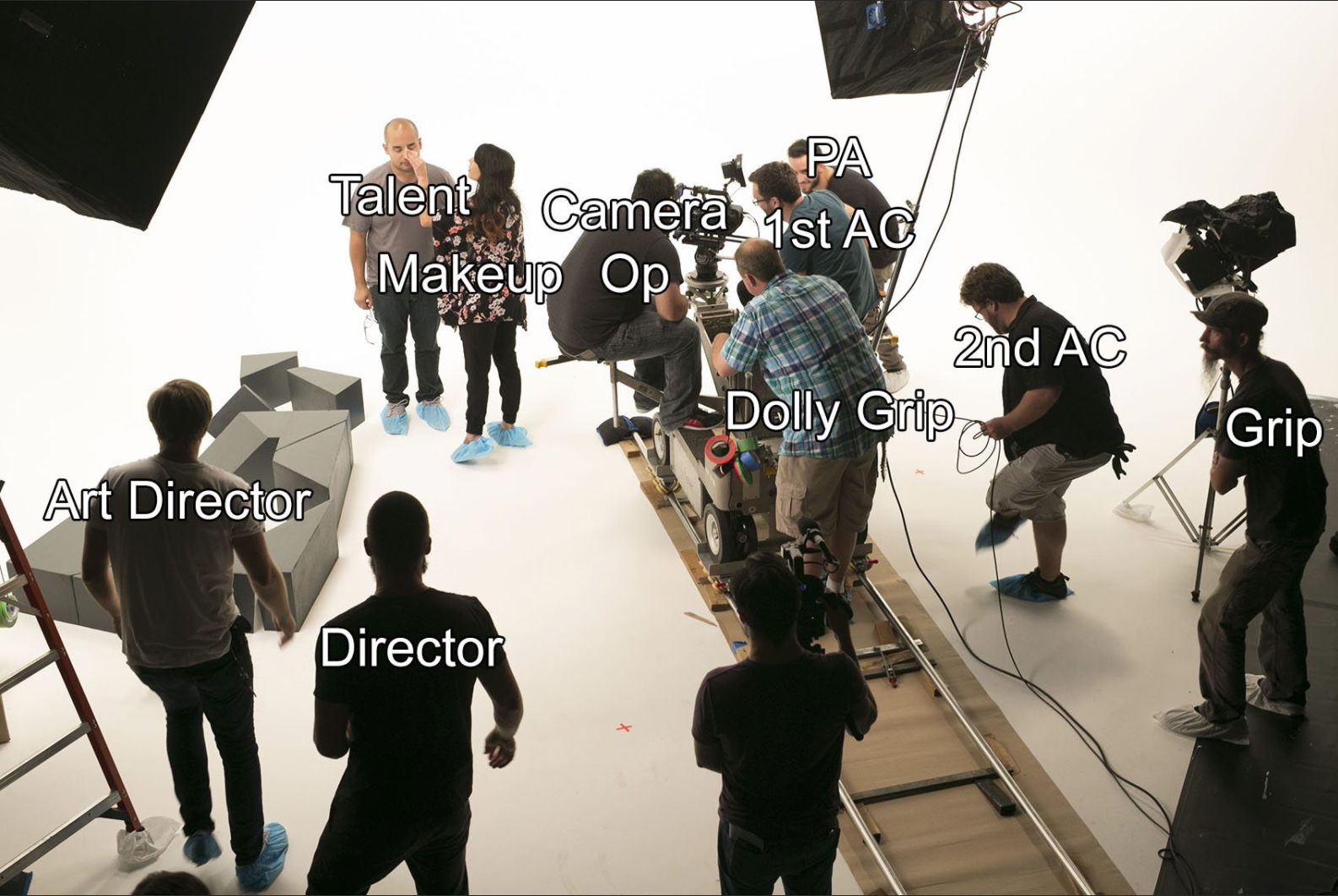 Image shows people in various roles in filmmaking 