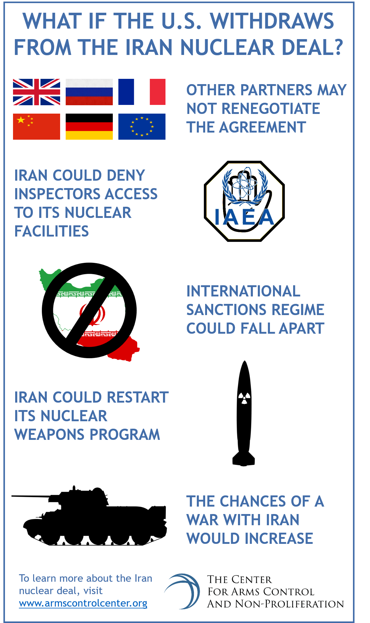 Infographic explaining potential consequences of the U.S. withdrawing from the Iran Nuclear Deal.