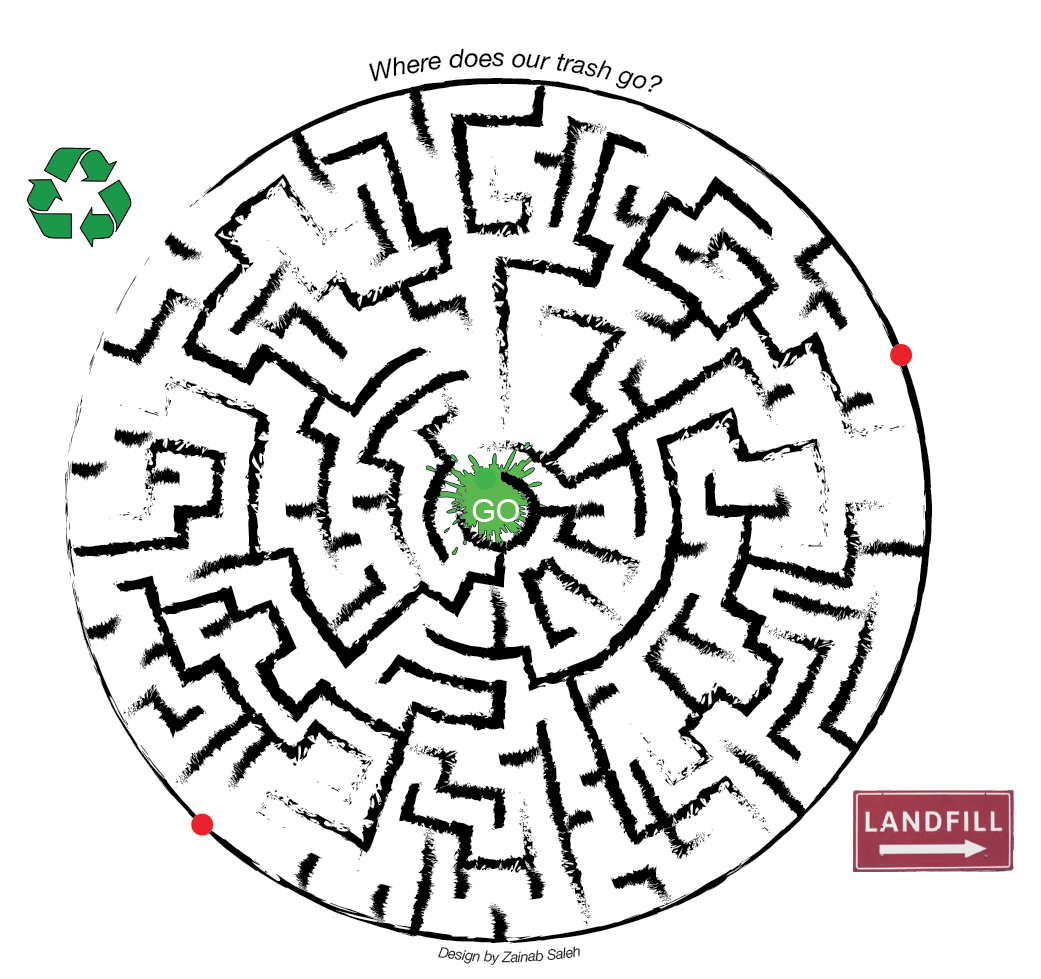 Maze leading out to recycling or landfill. 