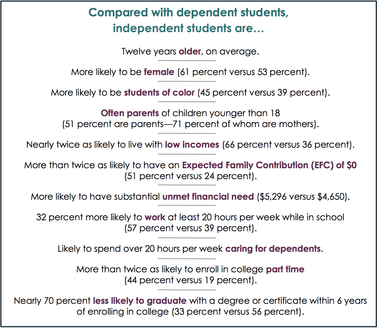 Infographic explaining demographics of independent students