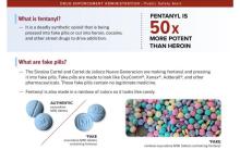 Illustration of Fentanyl laced pills courtesy DEA