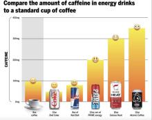 Caffeine Scale