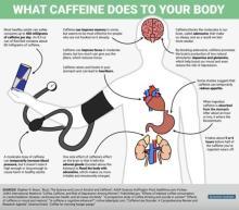 Infographic of effects of energy drinks on the human body