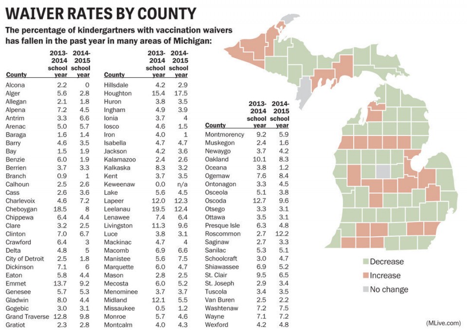 Statistics of counties with high waiver rates for vaccines.